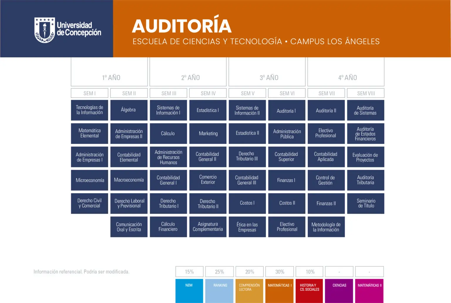 Malla Auditoría