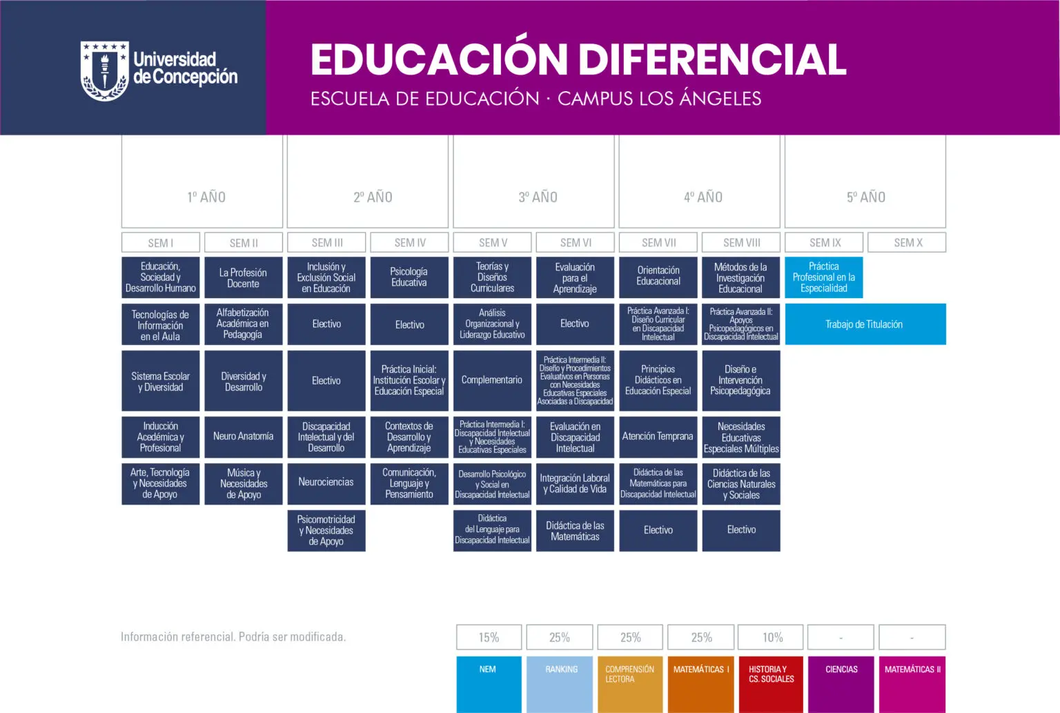 Diferencial