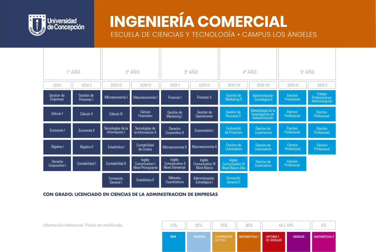 Ingeniería Comercial