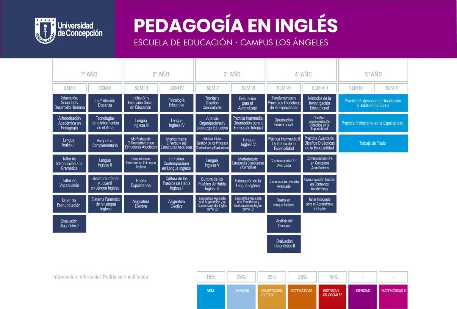 Inglés
