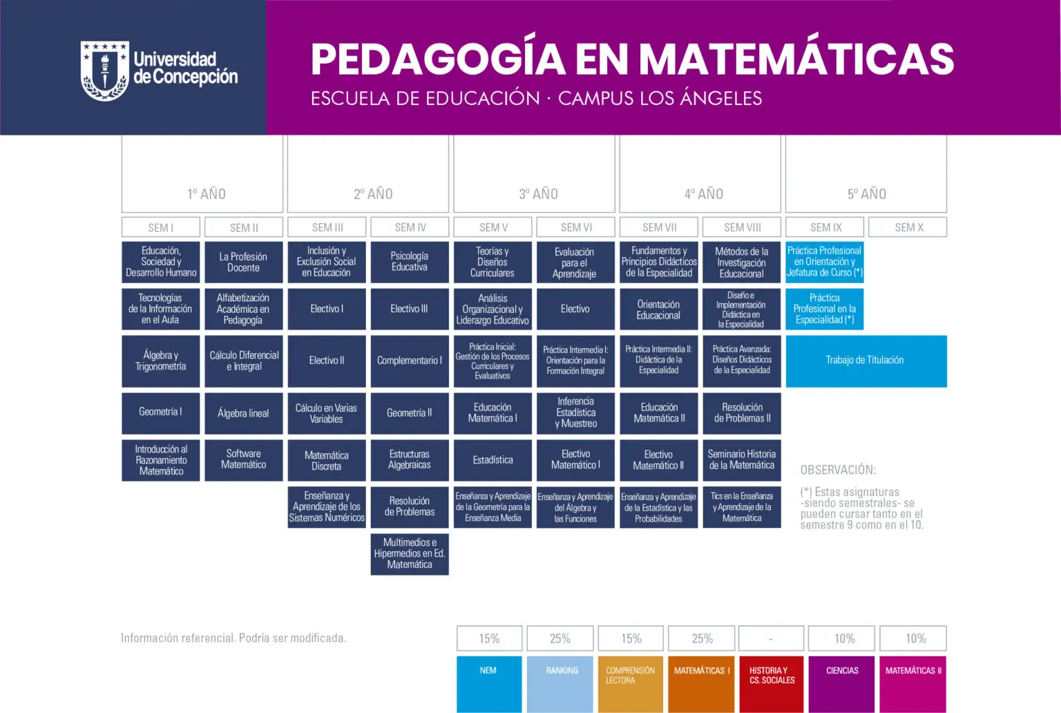 Matemáticas
