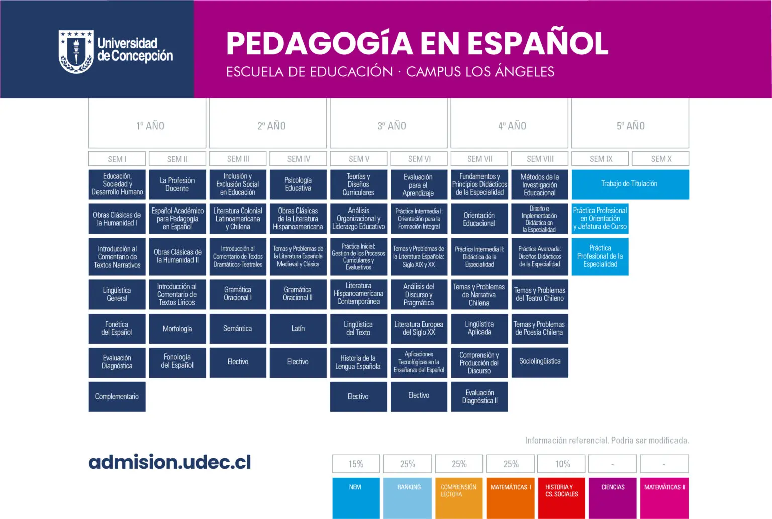 Español