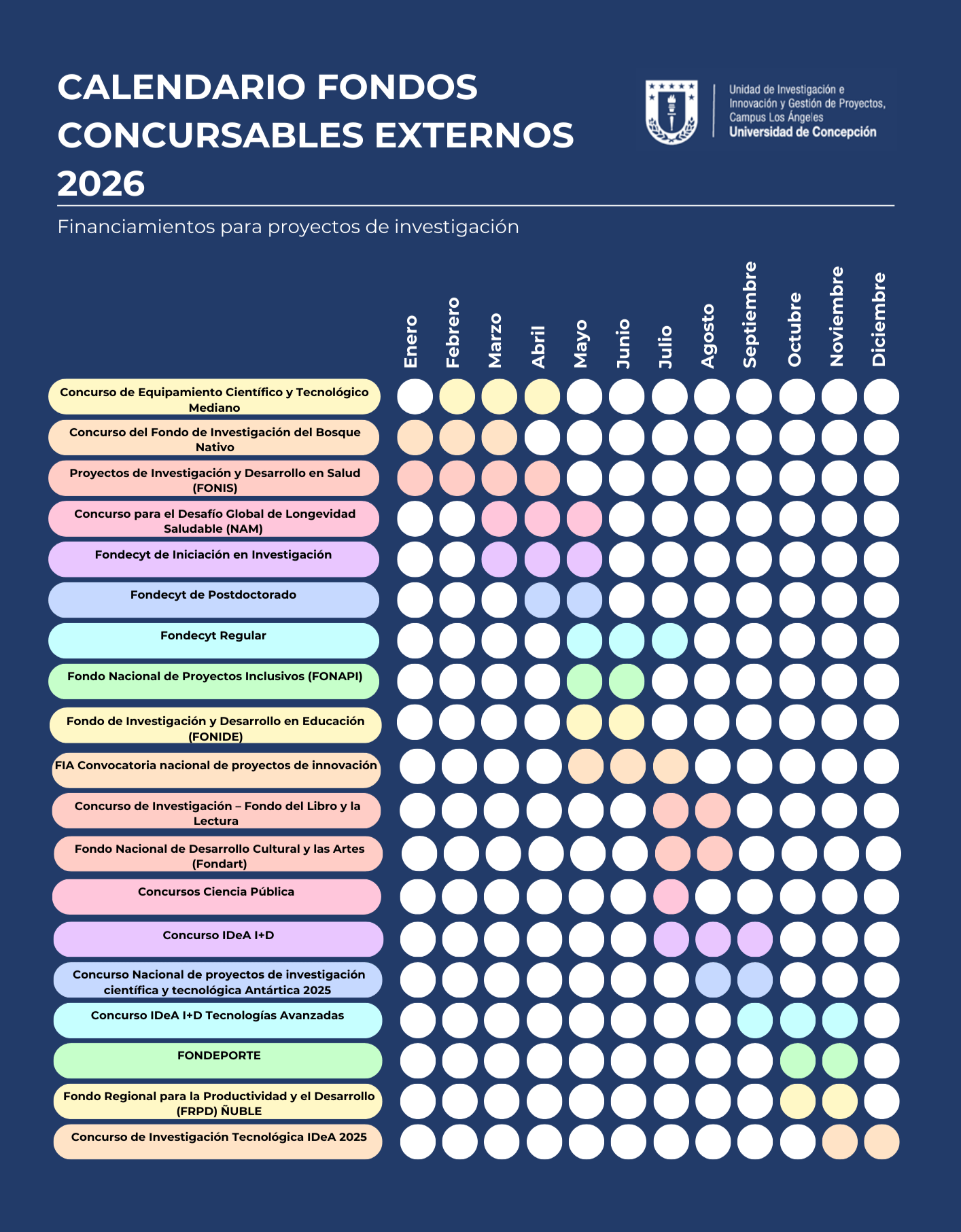 Calendario fondos externos año 2026